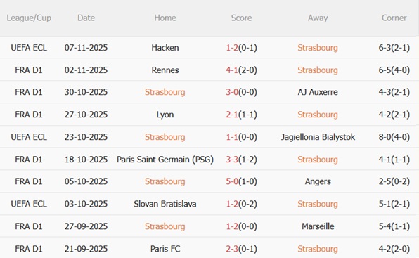 Nhận định Strasbourg vs Lille (23h15 ngày 911) Hiểm địa Meinau 4 Nhận định Strasbourg vs Lille (23h15 ngày 911) Hiểm địa Meinau 4