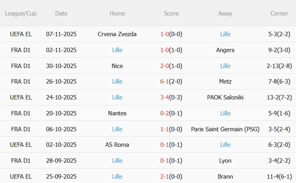 Nhận định Strasbourg vs Lille (23h15 ngày 911) Hiểm địa Meinau 5 Nhận định Strasbourg vs Lille (23h15 ngày 911) Hiểm địa Meinau 5