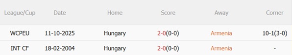 Nhận định Armenia vs Hungary (00h00 ngày 1411) Giật 3 điểm tại Yerevan 3