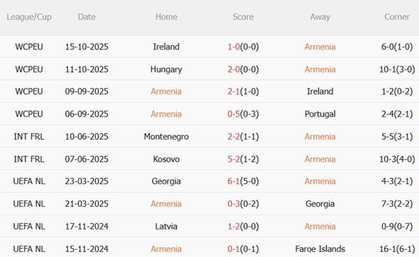 Nhận định Armenia vs Hungary (00h00 ngày 1411) Giật 3 điểm tại Yerevan 4