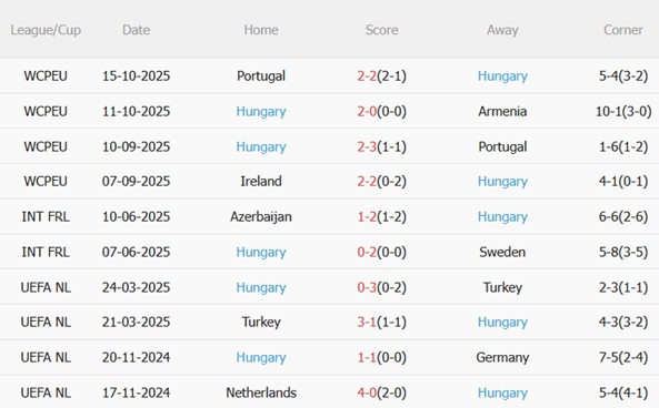 Nhận định Armenia vs Hungary (00h00 ngày 1411) Giật 3 điểm tại Yerevan 5