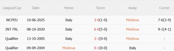 Nhận định Moldova vs Italia (02h45 ngày 1411) Cần chiến thắng đậm 3