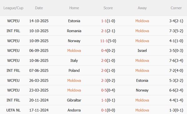 Nhận định Moldova vs Italia (02h45 ngày 1411) Cần chiến thắng đậm 4