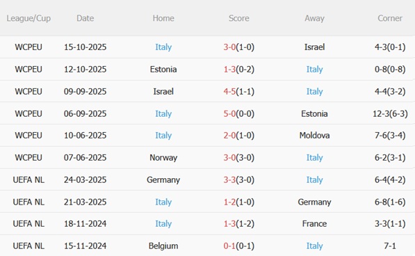 Nhận định Moldova vs Italia (02h45 ngày 1411) Cần chiến thắng đậm 5