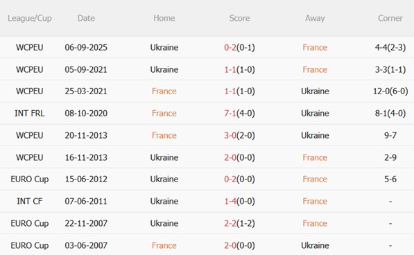 Nhận định Pháp vs Ukraine (02h45 ngày 1411) Chốt vé tại Paris 3