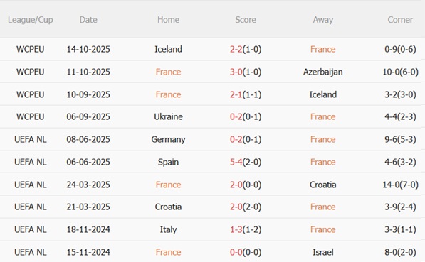 Nhận định Pháp vs Ukraine (02h45 ngày 1411) Chốt vé tại Paris 4
