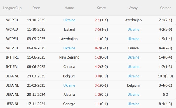 Nhận định Pháp vs Ukraine (02h45 ngày 1411) Chốt vé tại Paris 5
