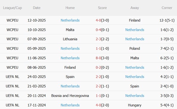 Nhận định Ba Lan vs Hà Lan (02h45 ngày 1511) Khó khăn ở Warsaw 5 Nhận định Ba Lan vs Hà Lan (02h45 ngày 1511) Khó khăn ở Warsaw 5