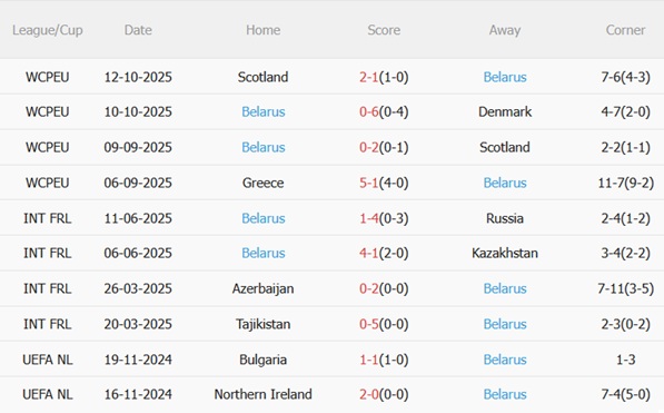 Nhận định Đan Mạch vs Belarus (02h45 ngày 1611) Hủy diệt đội khách 5