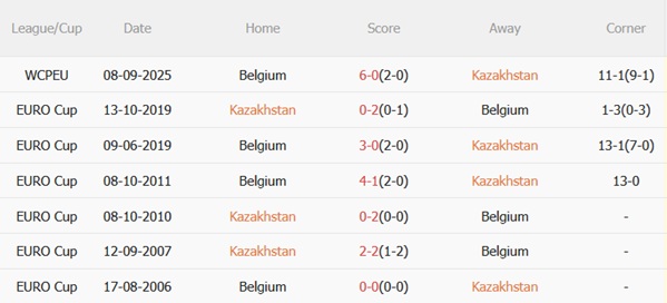 Nhận định Kazakhstan vs Bỉ (21h00 ngày 1511) Hoàn thành nhiệm vụ 3 Nhận định Kazakhstan vs Bỉ (21h00 ngày 1511) Hoàn thành nhiệm vụ 3