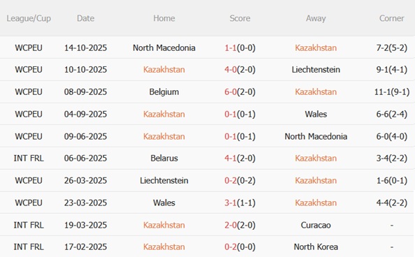 Nhận định Kazakhstan vs Bỉ (21h00 ngày 1511) Hoàn thành nhiệm vụ 4 Nhận định Kazakhstan vs Bỉ (21h00 ngày 1511) Hoàn thành nhiệm vụ 4