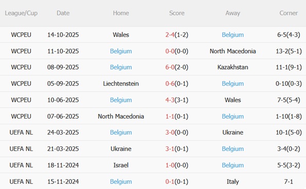 Nhận định Kazakhstan vs Bỉ (21h00 ngày 1511) Hoàn thành nhiệm vụ 5 Nhận định Kazakhstan vs Bỉ (21h00 ngày 1511) Hoàn thành nhiệm vụ 5