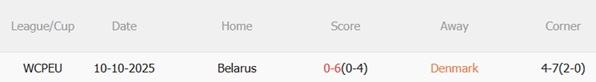 Nhận định Đan Mạch vs Belarus (02h45 ngày 1611) Hủy diệt đội khách 3