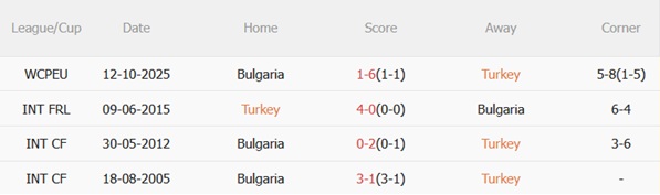 Nhận định Thổ Nhĩ Kỳ vs Bulgaria (00h00 ngày 1611) Giữ chắc top 2 3 Nhận định Thổ Nhĩ Kỳ vs Bulgaria (00h00 ngày 1611) Giữ chắc top 2 3