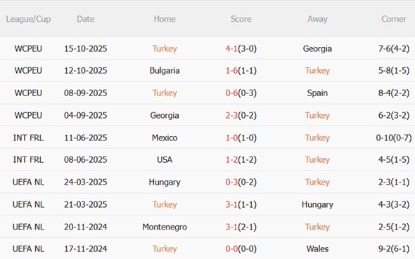Nhận định Thổ Nhĩ Kỳ vs Bulgaria (00h00 ngày 1611) Giữ chắc top 2 4 Nhận định Thổ Nhĩ Kỳ vs Bulgaria (00h00 ngày 1611) Giữ chắc top 2 4