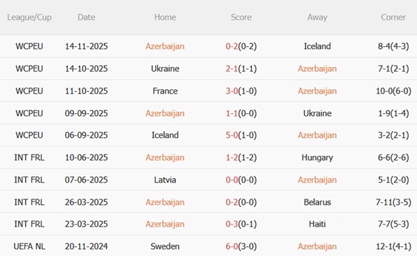 Nhận định Azerbaijan vs Pháp (00h00 ngày 1711) Hoàn tất chiến dịch bất bại 4