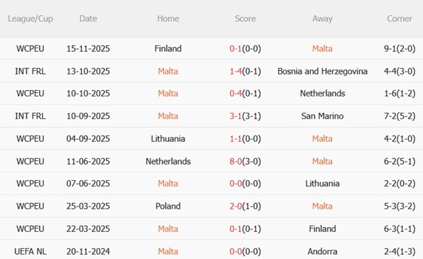 Nhận định Malta vs Ba Lan (02h45 ngày 1811) Vô thưởng vô phạt 4 Nhận định Malta vs Ba Lan (02h45 ngày 1811) Vô thưởng vô phạt 4