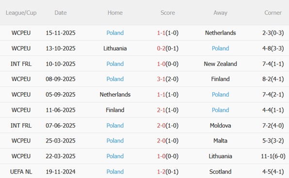 Nhận định Malta vs Ba Lan (02h45 ngày 1811) Vô thưởng vô phạt 5 Nhận định Malta vs Ba Lan (02h45 ngày 1811) Vô thưởng vô phạt 5