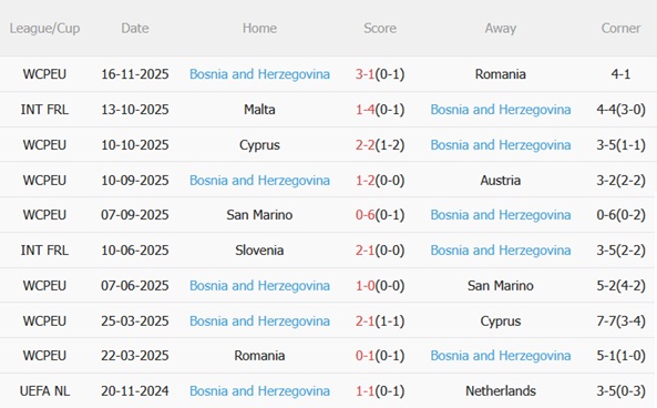 Nhận định Áo vs Bosnia (02h45 ngày 1911) Tranh đoạt ngôi đầu bảng 5 Nhận định Áo vs Bosnia (02h45 ngày 1911) Tranh đoạt ngôi đầu bảng 5