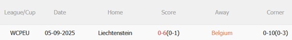 Nhận định Bỉ vs Liechtenstein (02h45 ngày 1911) Hủy diệt nhược tiểu 3 Nhận định Bỉ vs Liechtenstein (02h45 ngày 1911) Hủy diệt nhược tiểu 3