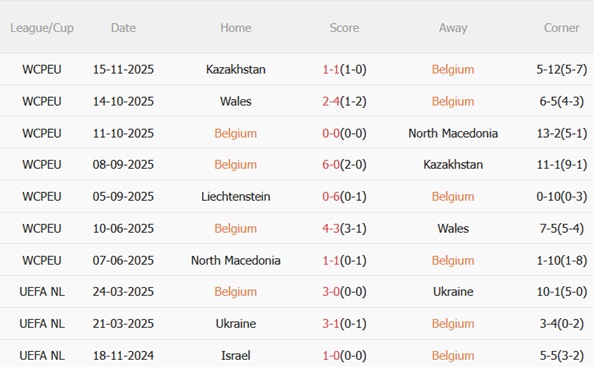 Nhận định Bỉ vs Liechtenstein (02h45 ngày 1911) Hủy diệt nhược tiểu 4 Nhận định Bỉ vs Liechtenstein (02h45 ngày 1911) Hủy diệt nhược tiểu 4