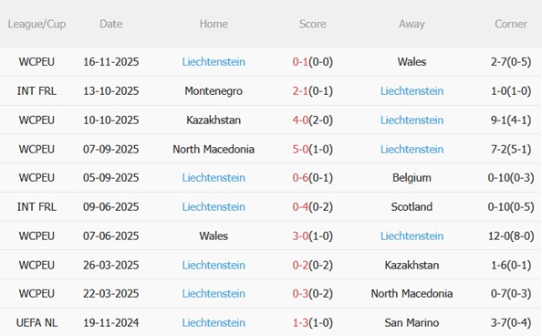 Nhận định Bỉ vs Liechtenstein (02h45 ngày 1911) Hủy diệt nhược tiểu 5 Nhận định Bỉ vs Liechtenstein (02h45 ngày 1911) Hủy diệt nhược tiểu 5