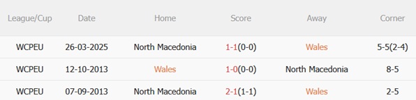 Nhận định Wales vs Bắc Macedonia (02h45 ngày 1911) Đội khách cần điểm 3 Nhận định Wales vs Bắc Macedonia (02h45 ngày 1911) Đội khách cần điểm 3
