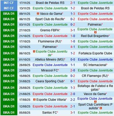Nhận định Juventude vs Cruzeiro 2h00 ngày 2111 (VĐQG Brazil 2025) 2