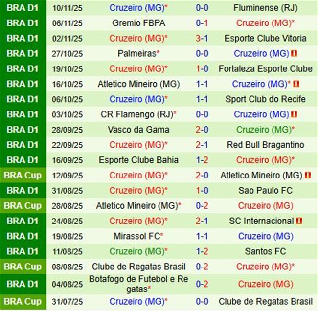 Nhận định Juventude vs Cruzeiro 2h00 ngày 2111 (VĐQG Brazil 2025) 3