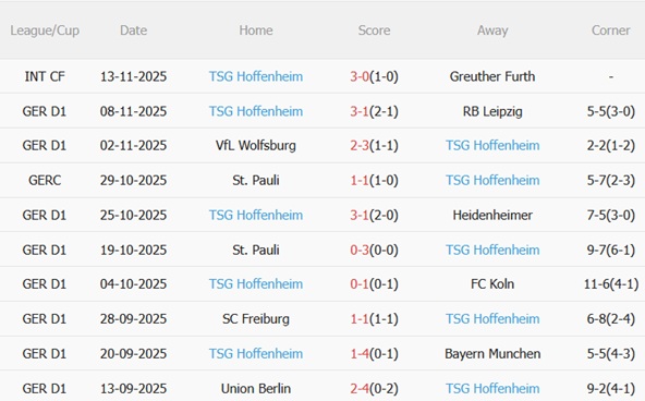 Nhận định Mainz vs Hoffenheim (02h30 ngày 2211) Chủ nhà yếu thế 5 Nhận định Mainz vs Hoffenheim (02h30 ngày 2211) Chủ nhà yếu thế 5