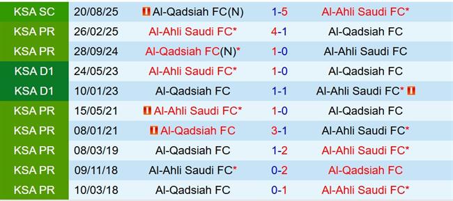 Nhận định Al Ahli vs Al Qadsiah 0h30 ngày 2211 (VĐQG Saudi Arabia) 1