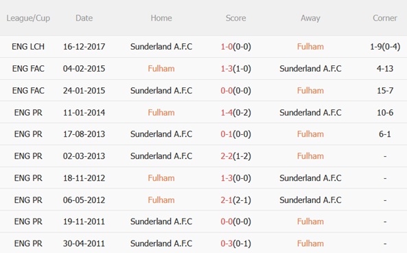 Nhận định Fulham vs Sunderland (22h00 ngày 2211) Hiểm địa Craven Cottage 3