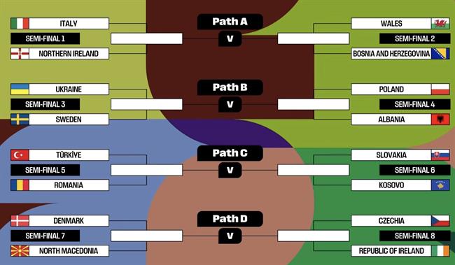 play-off World Cup 2026 play-off World Cup 2026