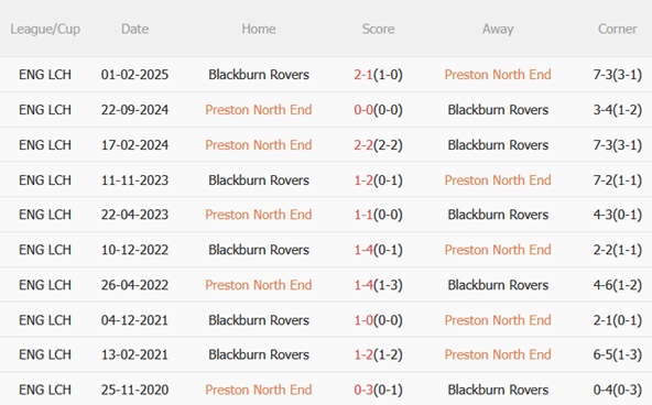 Nhận định Preston vs Blackburn (03h00 ngày 2211) Khó hạ đội khách 3