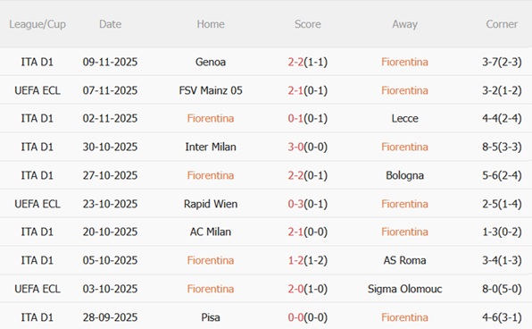 Nhận định Fiorentina vs Juventus (00h00 ngày 2311) Viola cùng đường 4 Nhận định Fiorentina vs Juventus (00h00 ngày 2311) Viola cùng đường 4