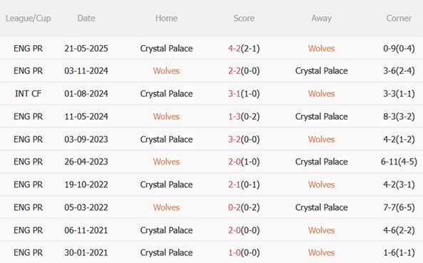 Nhận định Wolves vs Crystal Palace (22h00 ngày 2211) Tự tin vào hang sói 3