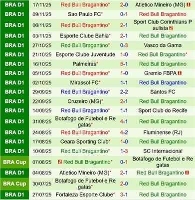 Nhận định Flamengo vs Bragantino 7h30 ngày 2311 (VĐQG Brazil 2025) 3
