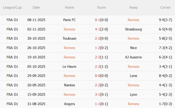 Nhận định Rennes vs Monaco (01h00 ngày 2311) Dễ có bất ngờ 4