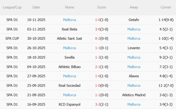 Nhận định Villarreal vs Mallorca (03h00 ngày 2311) Chủ nhà áp đảo 5 Nhận định Villarreal vs Mallorca (03h00 ngày 2311) Chủ nhà áp đảo 5