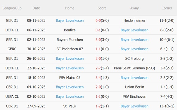 Nhận định Wolfsburg vs Leverkusen (21h30 ngày 2211) Vươn lên top 4 5