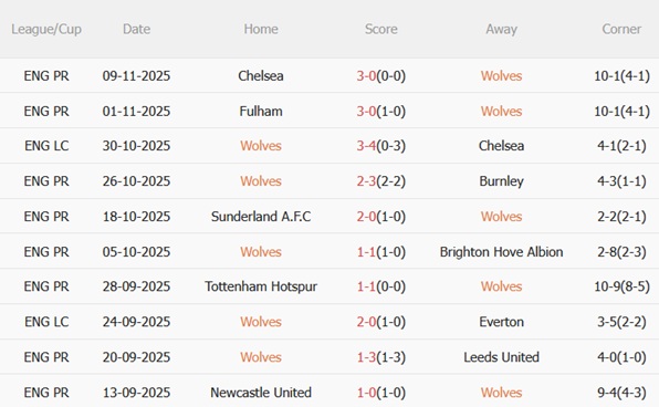 Nhận định Wolves vs Crystal Palace (22h00 ngày 2211) Tự tin vào hang sói 4