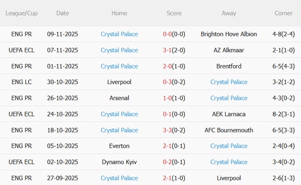 Nhận định Wolves vs Crystal Palace (22h00 ngày 2211) Tự tin vào hang sói 5