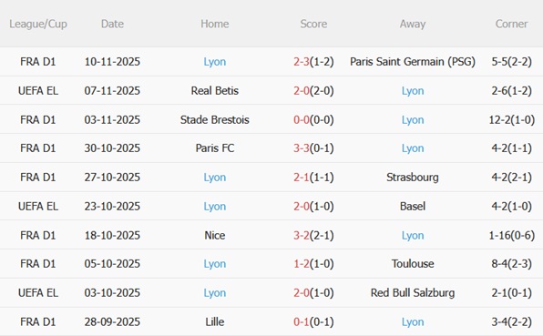 Nhận định Auxerre vs Lyon (21h00 ngày 2311) Vượt khó tại IAbbe Deschamps 5