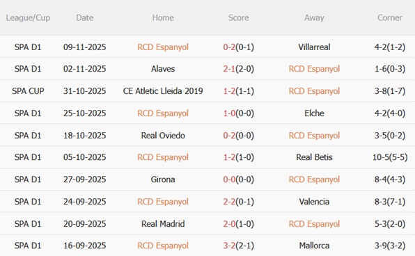 Nhận định Espanyol vs Sevilla (03h00 ngày 2511) Chủ nhà bay cao 4