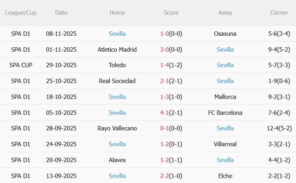 Nhận định Espanyol vs Sevilla (03h00 ngày 2511) Chủ nhà bay cao 5