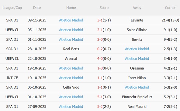 Nhận định Getafe vs Atletico Madrid (00h30 ngày 2411) Duy trì mạch thắng 5