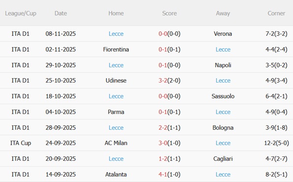 Nhận định Lazio vs Lecce (00h00 ngày 2411) Náo loạn Olimpico 5