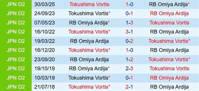 Nhận định Omiya Ardija vs Tokushima Vortis 12h00 ngày 2311 (Hạng 2 Nhật Bản 2025) 1