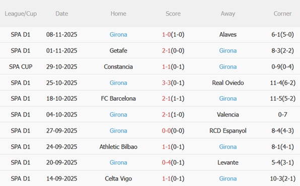 Nhận định Real Betis vs Girona (22h15 ngày 2311) Đè bẹp đội khách 5