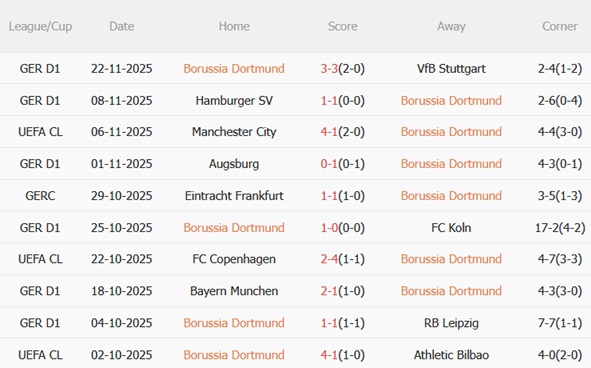 Nhận định Dortmund vs Villarreal (03h00 ngày 2611) Tàu ngầm vàng khát điểm 4